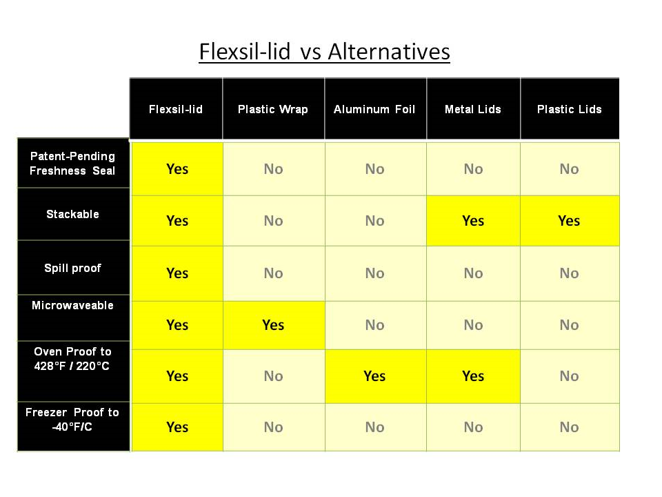 Flexsil-Lid